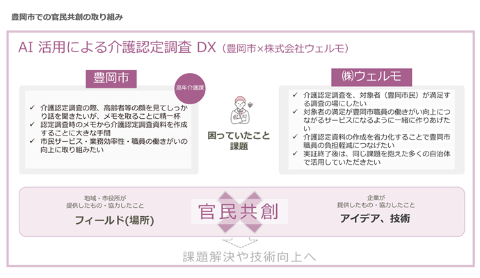 AI活用による介護認定調査DXの取組み内容