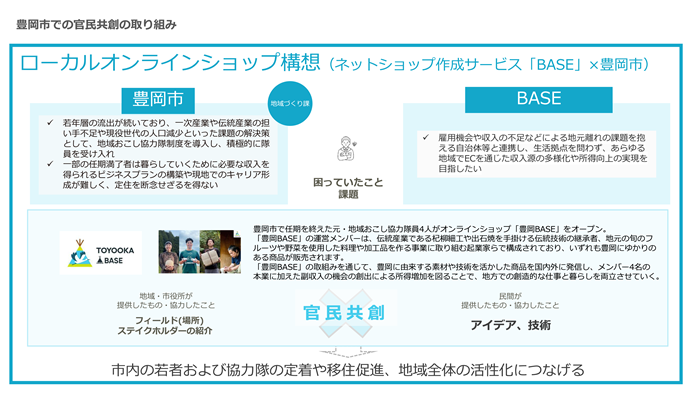 ローカルオンラインショップ構想の取組み内容