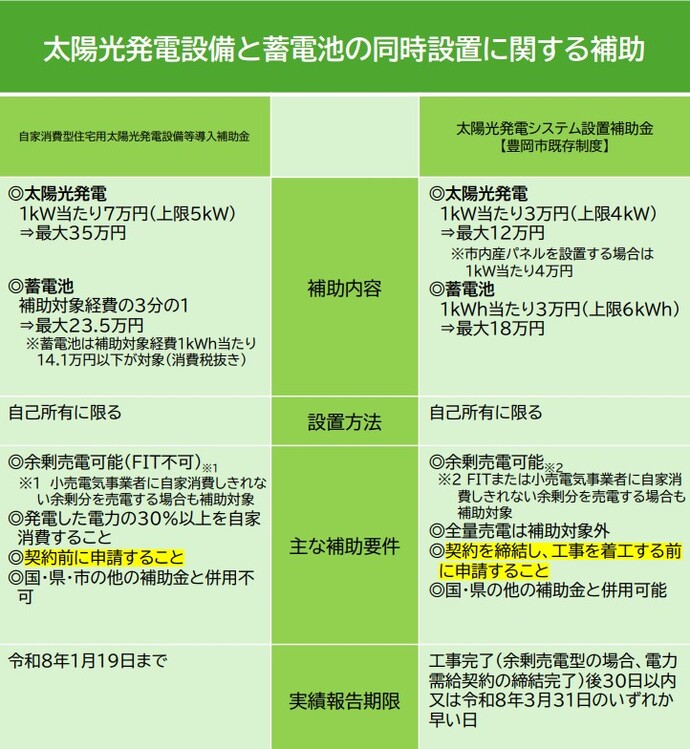 補助金比較表