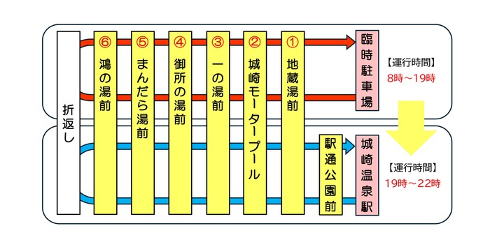 循環バス乗降場