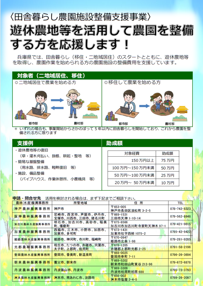田舎暮らし農園施設整備支援事業(外部リンク・新しいウィンドウで開きます)