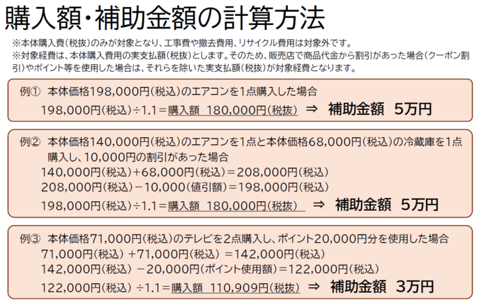（購入額・補助金額の計算方法について）注：本体購入費（税抜）のみが対象となり、工事費や撤去費用、リサイクル費用は対象外です。 また、対象経費は、本体購入費用の実支払額（税抜）とします。そのため、販売店で商品代金から割引があった場合（クーポン割引）やポイント等を使用した場合は、それらを除いた実支払額（税抜）が対象経費となります。例（1）本体価格198,000円（税込）のエアコンを1点購入した場合　198,000円（税込）÷1.1＝購入額は180,000円（税抜）となり、補助金額は5万円となる。 例（2）本体価格140,000円（税込）のエアコンを1点と本体価格68,000円（税込）の冷蔵庫を1点購入し、10,000円の値引があった場合 140,000円（税込）+68,000円（税込）＝208,000円（税込） 208,000円（税込）－10,000（値引額）＝198,000円（税込） 198,000円（税込）÷1.1＝購入額は180,000円（税抜）となり、補助金額は5万円となる。 例（3）　本体価格71,000円（税込）のテレビを2点購入し、ポイント20,000円分を使用した場合　71,000円（税込）+71,000円（税込）＝142,000円（税込）　142,000円（税込）－20,000円（ポイント使用額）＝122,000円（税込） 122,000円（税込）÷1.1＝購入額は110,909円（税抜）となり、補助金額は3万円となる。