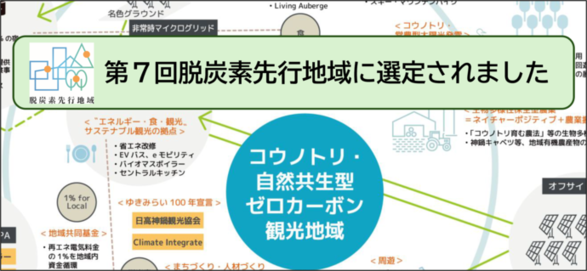 脱炭素先行地域に選定されました