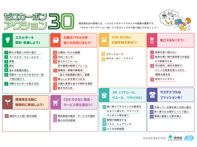 ゼロカーボン30一覧