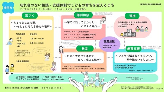 豊岡市の支援体制