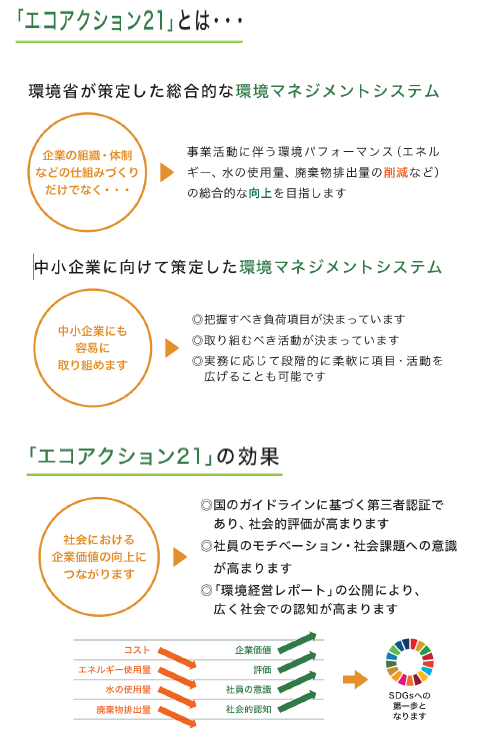 エコアクション21とは