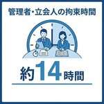 従事時間