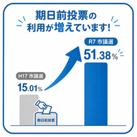 期日前投票