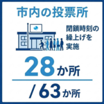 投票所の数
