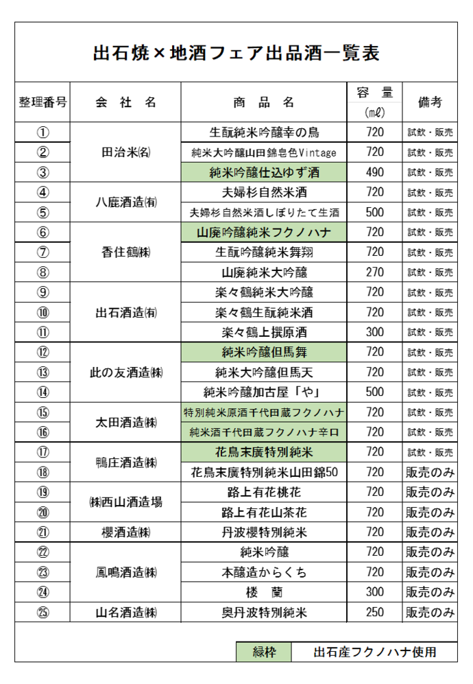 出石焼×地酒フェア 出品一覧表