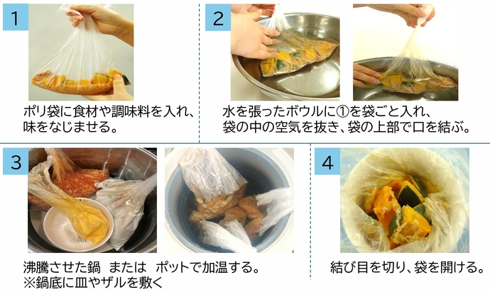 パッククッキング手順