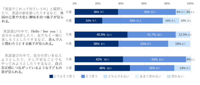 2026年7月保育者アンケート　設問4から6