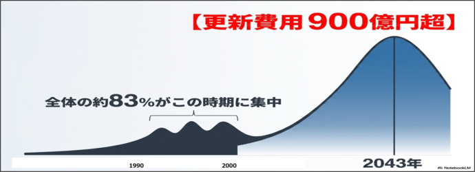 900
