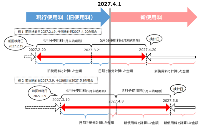 時系列