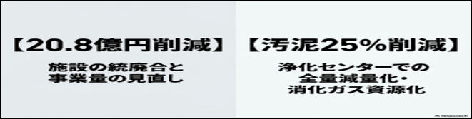 改善