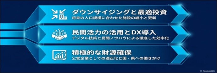 これから